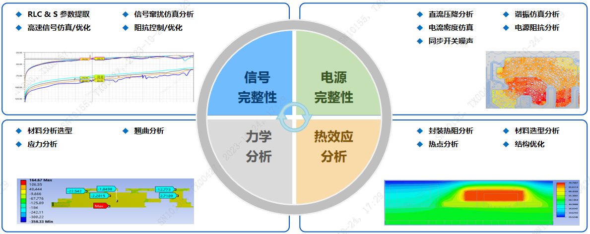 封装仿真服务