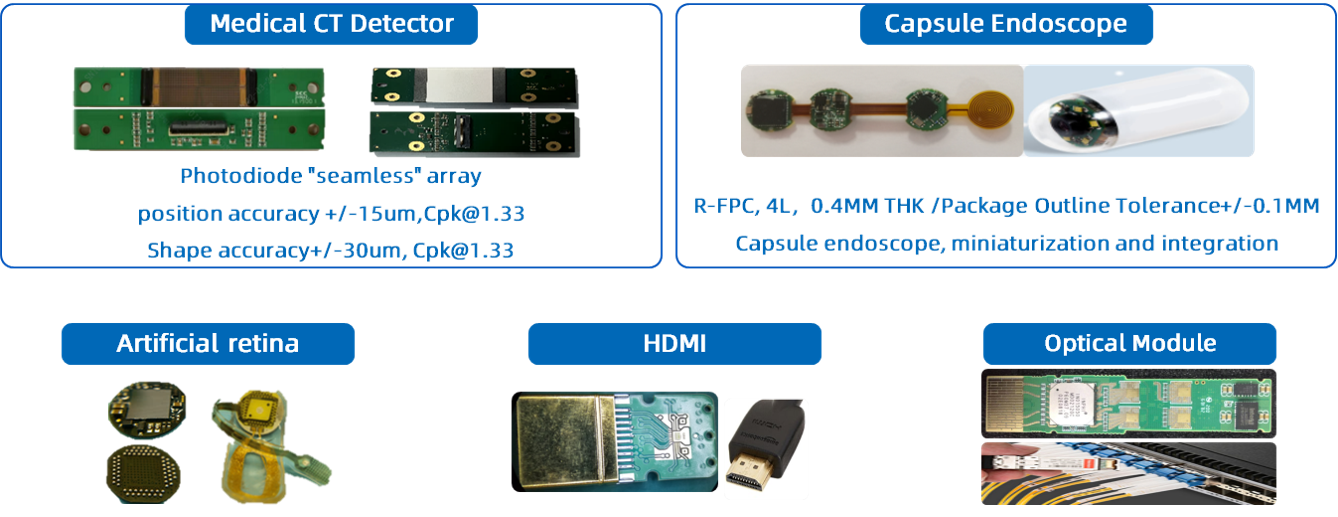 CoB Products