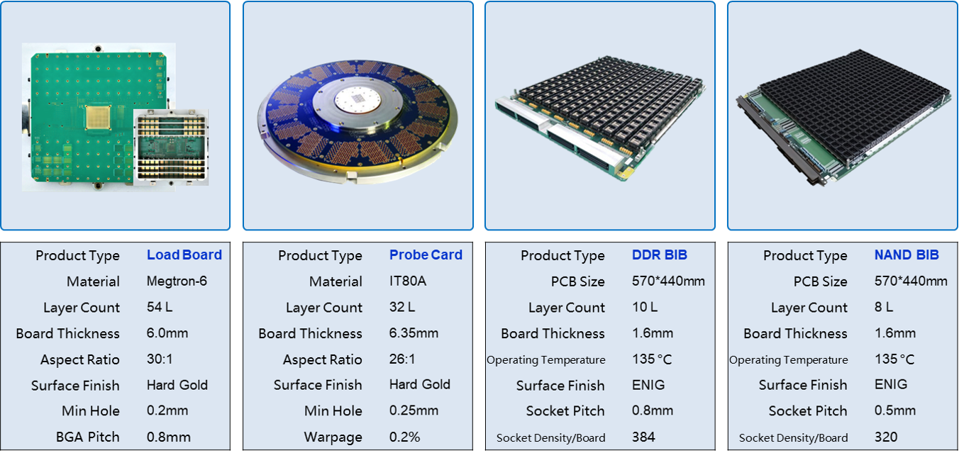 Chip Test Boards