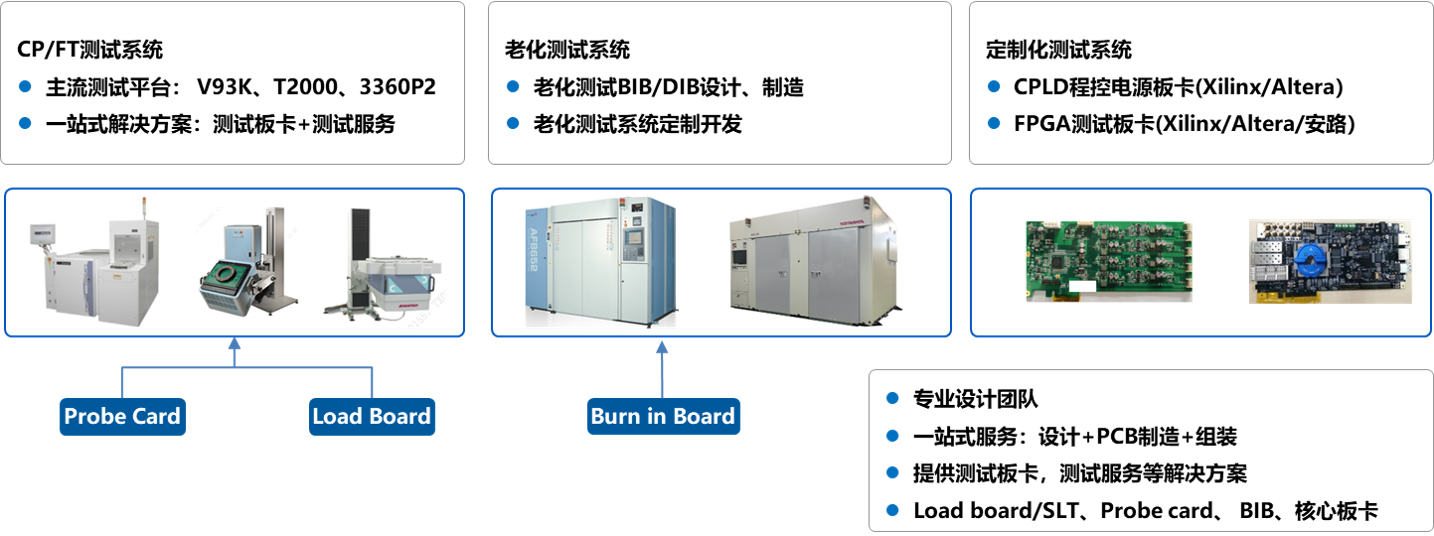 集成电路测试解决方案详情