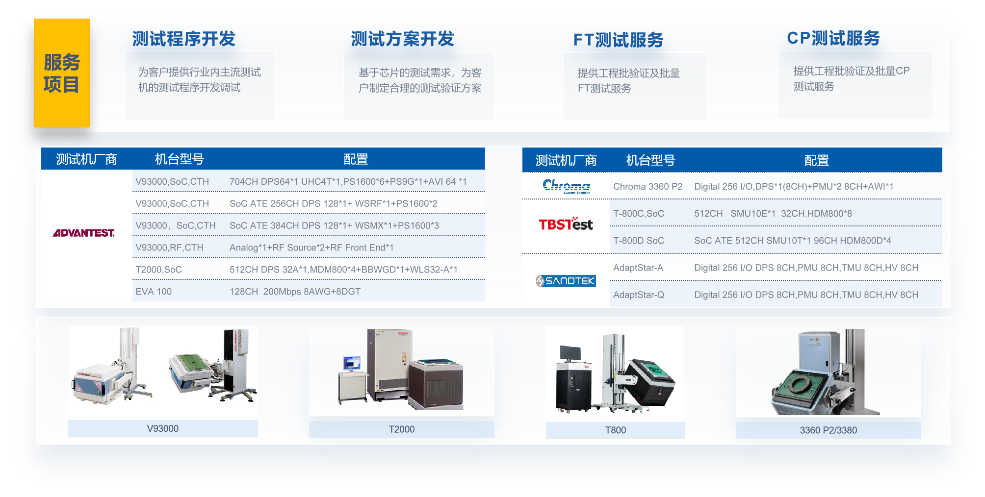 集成电路测试解决方案详情
